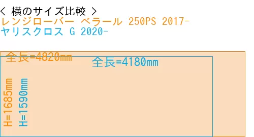 #レンジローバー べラール 250PS 2017- + ヤリスクロス G 2020-